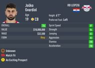 Gvardiol has a 4-star weak-foot rating (Image via Sportskeeda)